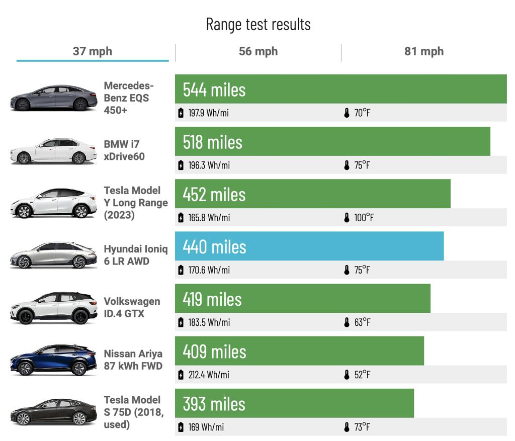 Do the driving modes in Cadillac Lyriq offer different ranges or battery usages